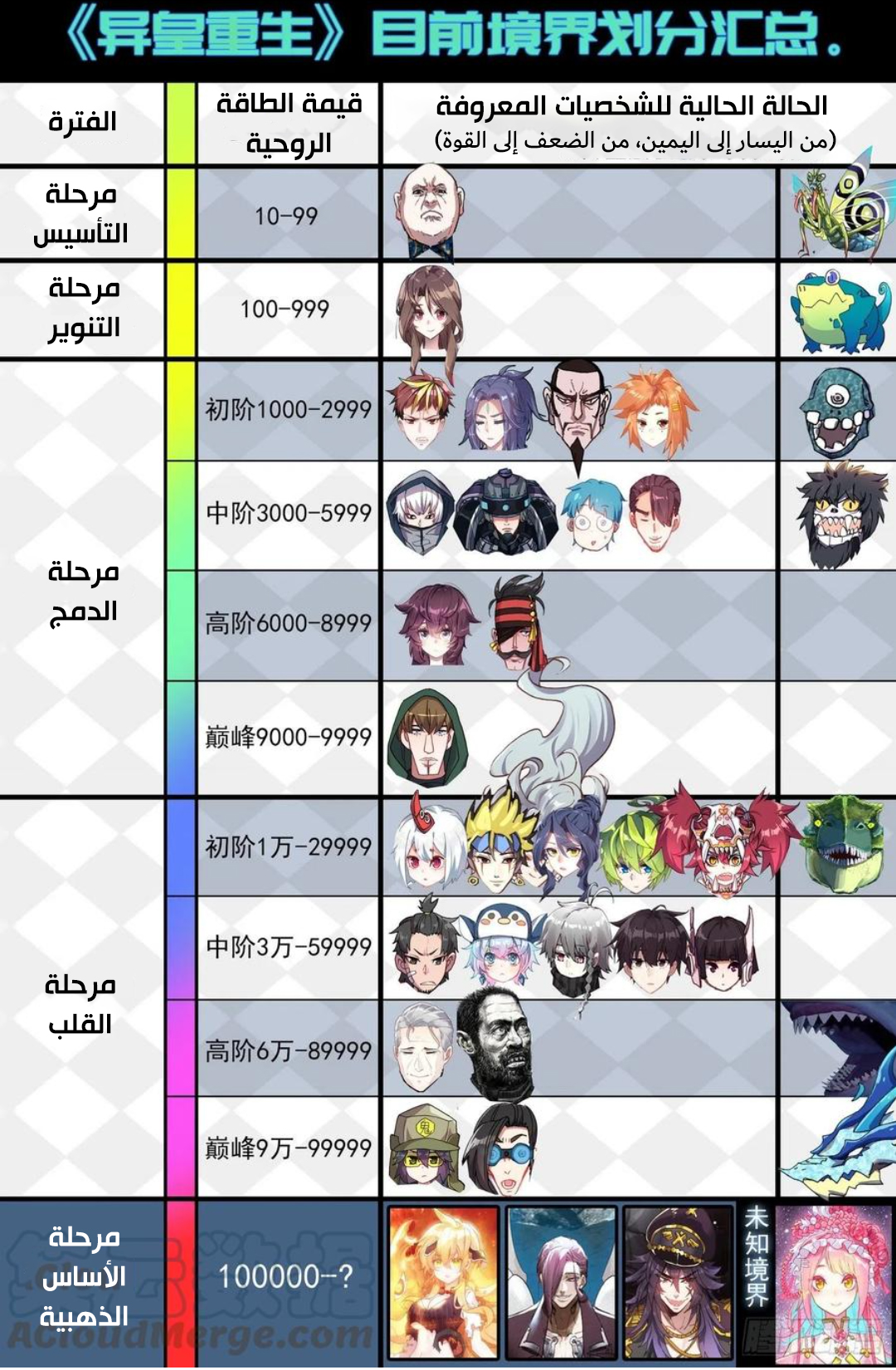 Read Different Kings AR Manga Online