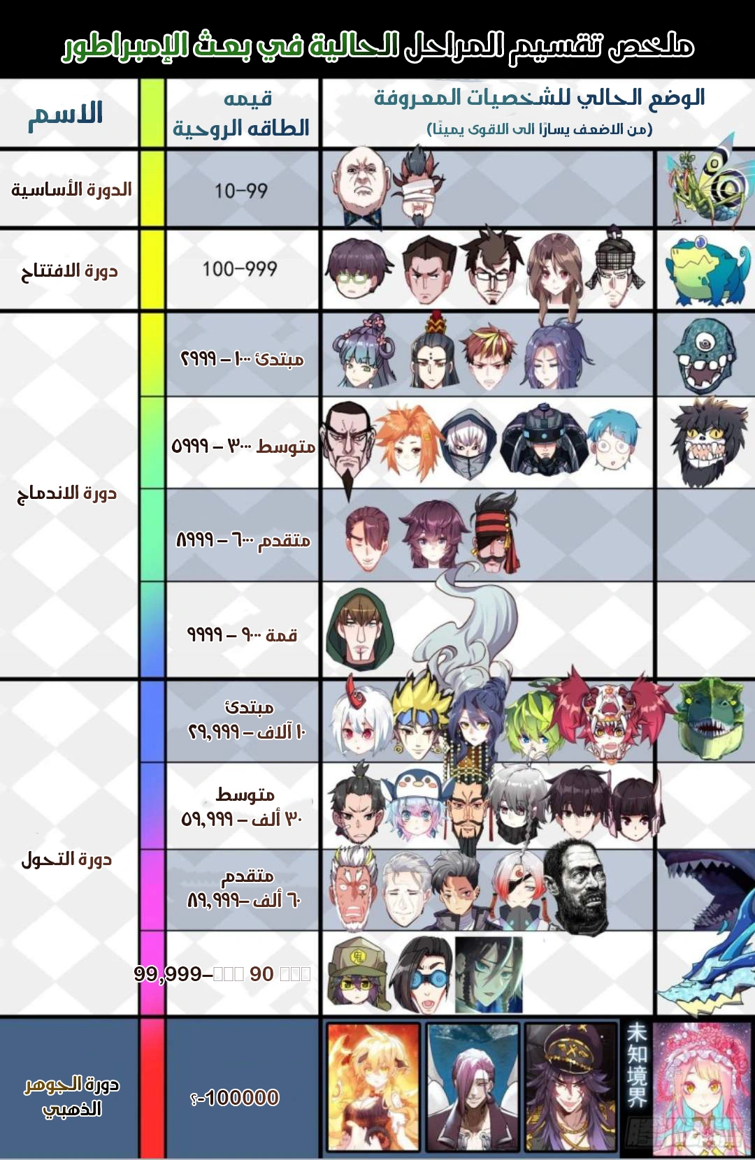 Read Different Kings AR Manga Online