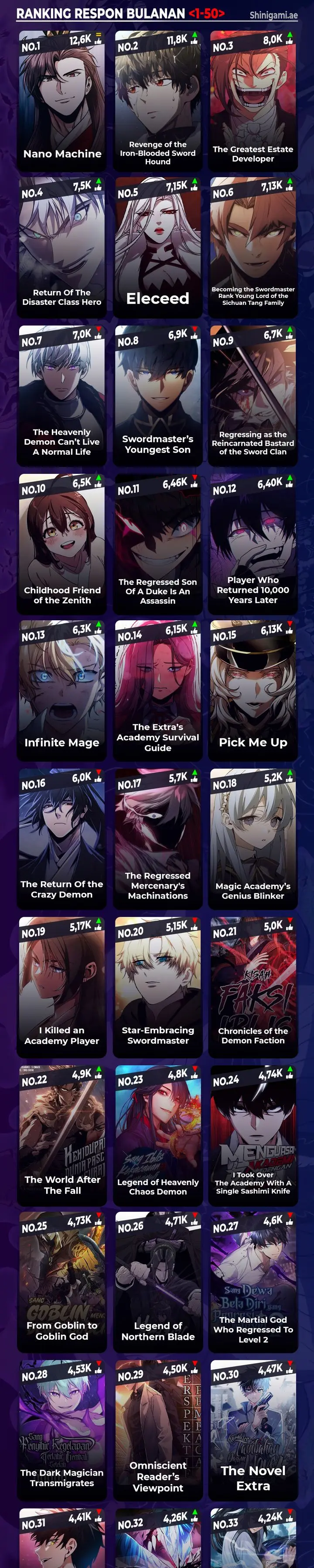 Read Return of the Blossoming Blade ID Manga Online