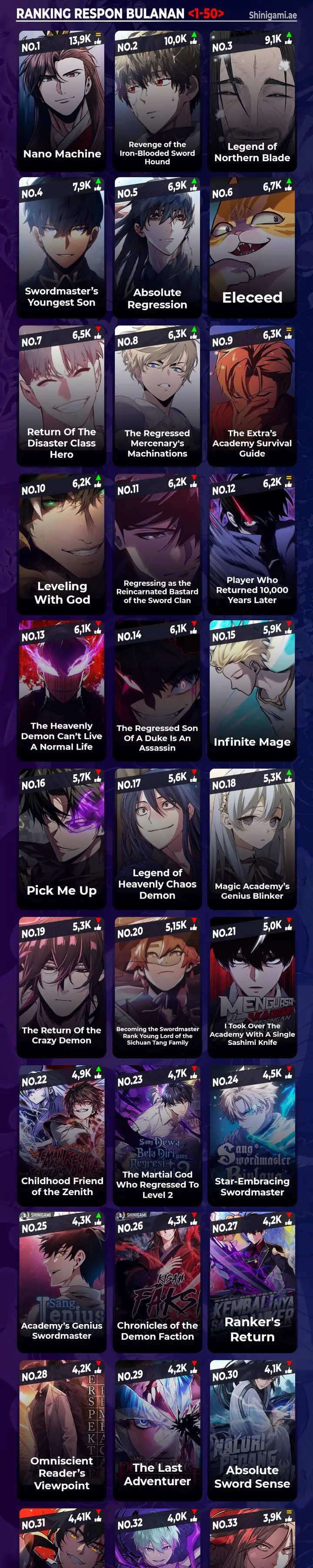 Read Return of the Blossoming Blade ID Manga Online