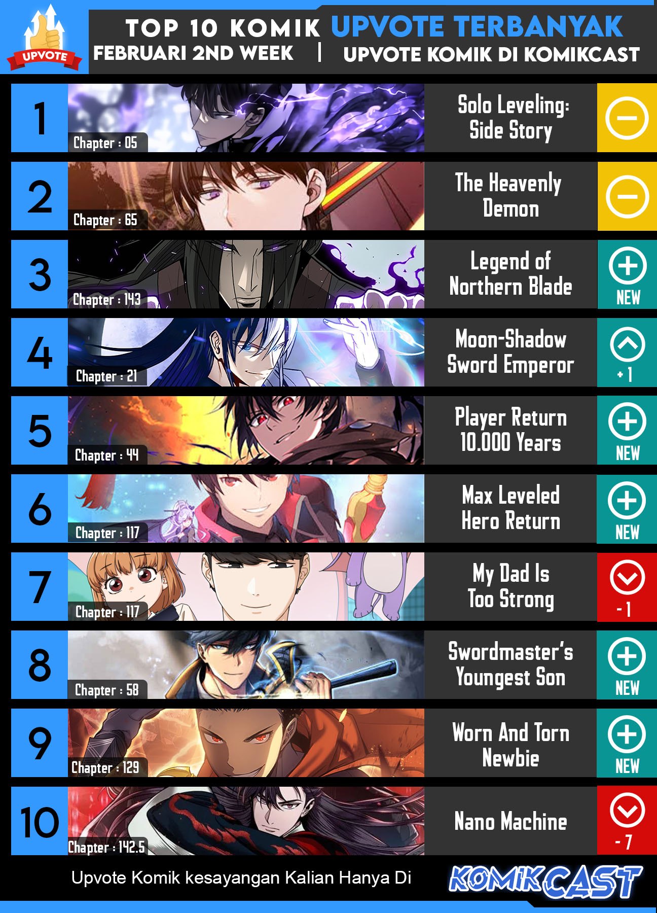 Read Solo Leveling Side Story Bahasa Indonesia ID Manga Online