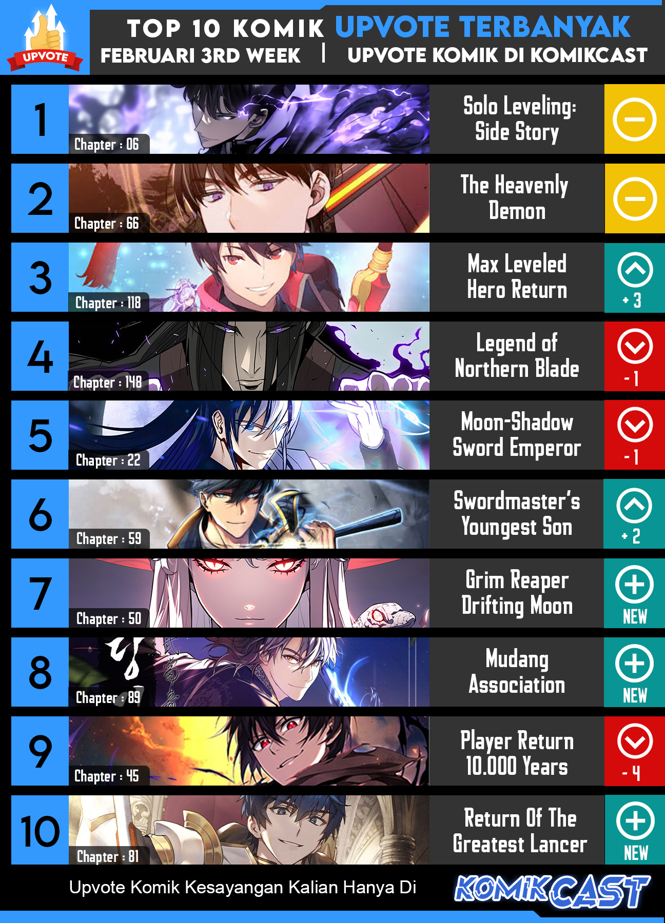 Read Solo Leveling Side Story Bahasa Indonesia ID Manga Online