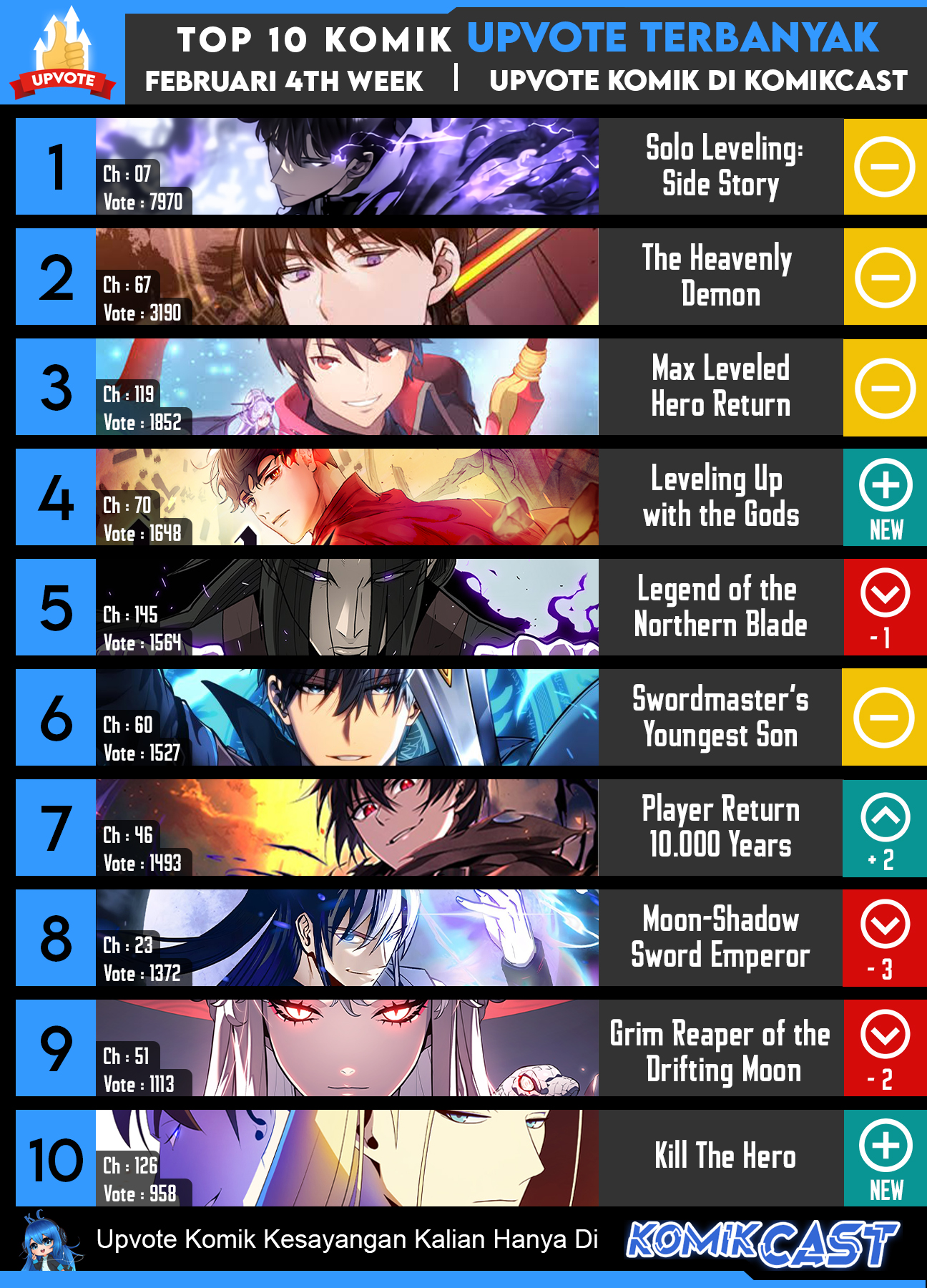 Read Solo Leveling Side Story Bahasa Indonesia ID Manga Online