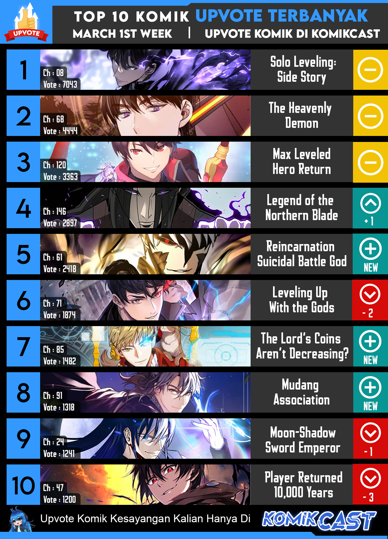 Read Solo Leveling Side Story Bahasa Indonesia ID Manga Online