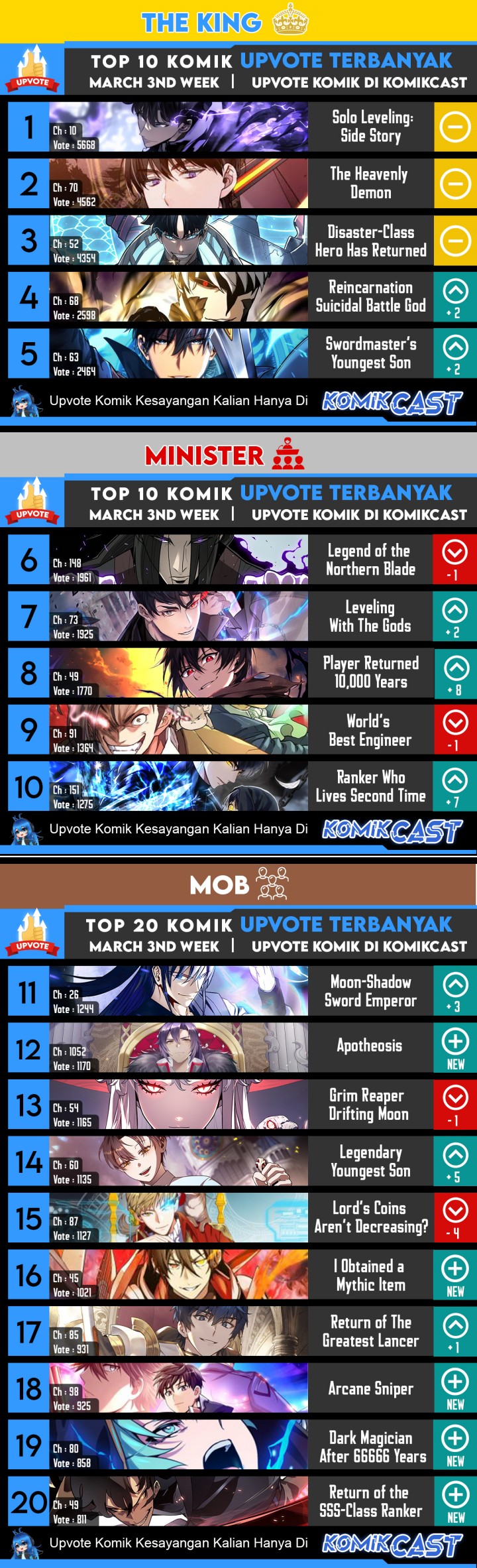 Read Solo Leveling Side Story Bahasa Indonesia ID Manga Online