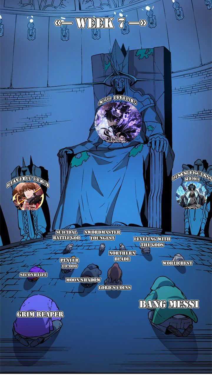 Read Solo Leveling Side Story Bahasa Indonesia ID Manga Online