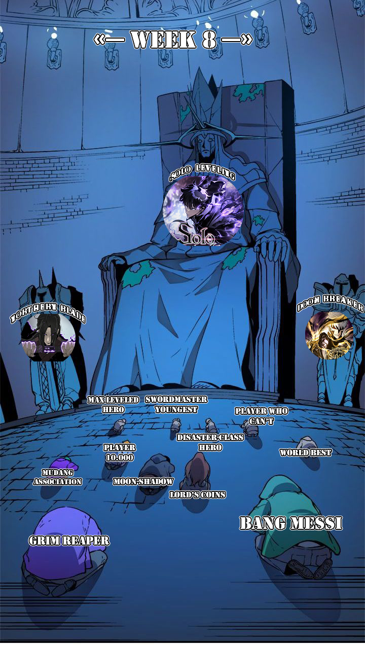 Read Solo Leveling Side Story Bahasa Indonesia ID Manga Online