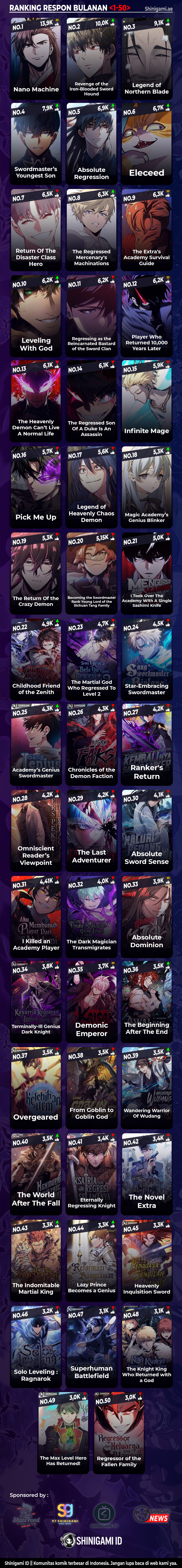 Read The Beginning After the End ID Manga Online