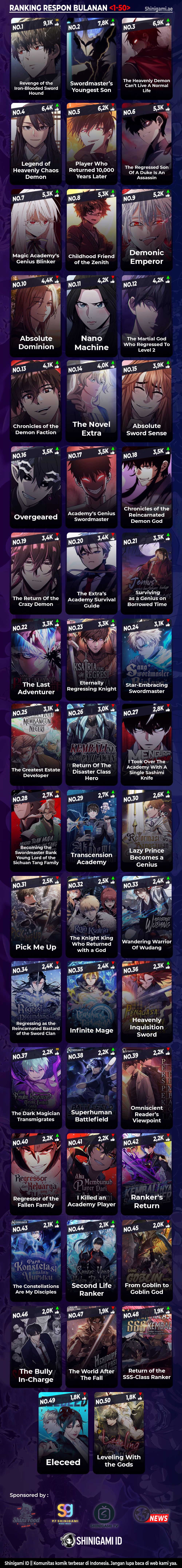 Read The Beginning After the End ID Manga Online