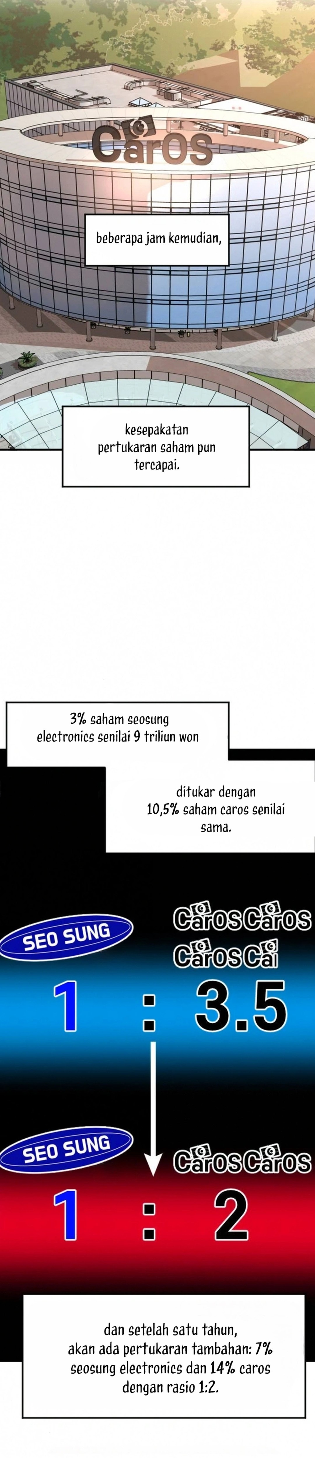 Read The Investor Who Sees The Future ID Manga Online